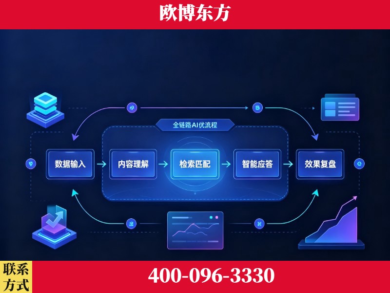 神木-品牌优化